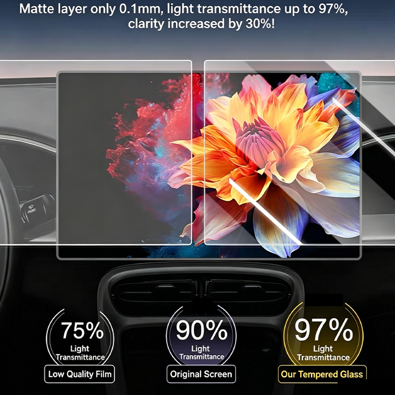 Pellicola protettiva antirifle - Matte Anti Glare Screen recensione e prezzo